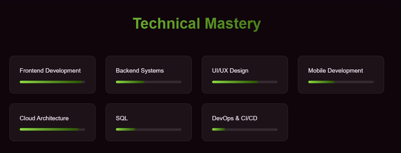 Technology 3